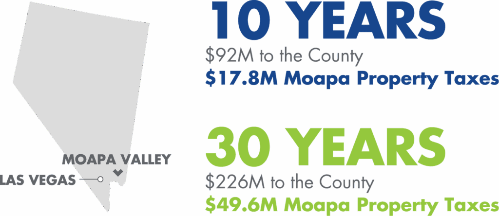 Economic Impact